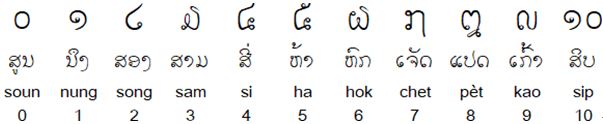 Лаос язык. Лаосский язык письменность. Лаосские цифры. Алфавит Лаоса. Цифры в лаосском письме.